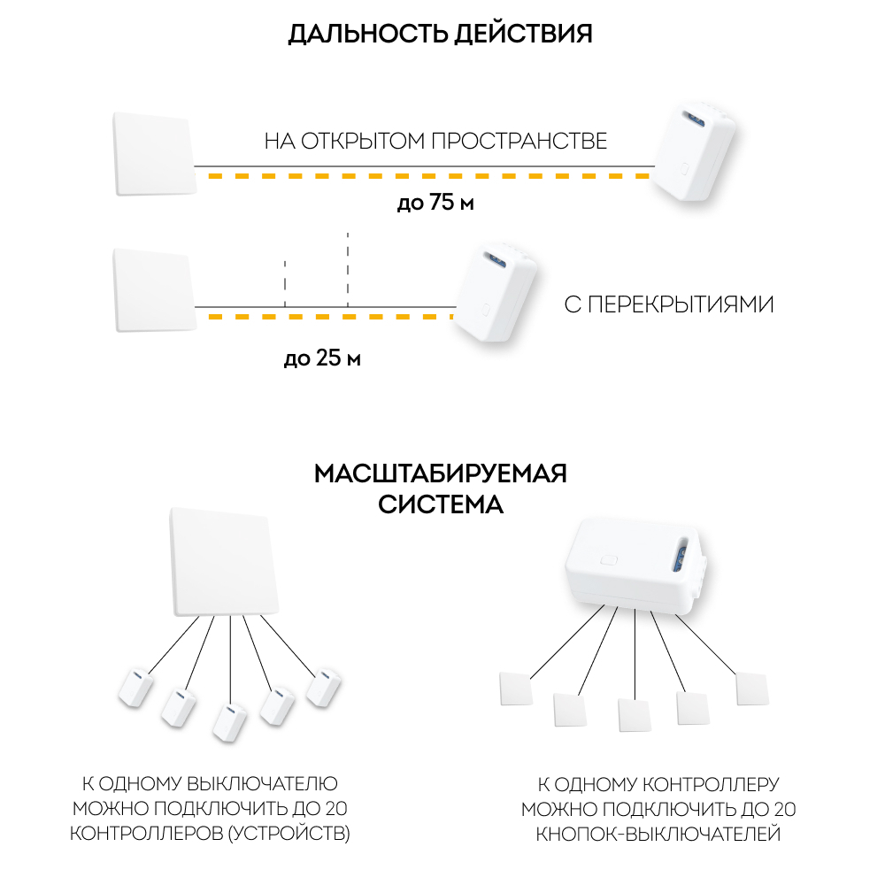 Контроллер для управления осветительным оборудованием AC230V, 50HZ, LD200 41132