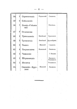 Список дворянских родов, внесенных в родословные дворянские книги Смоленской губернии | Нет автора
