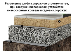 ONDUTISS Drainage 150 (50м2)