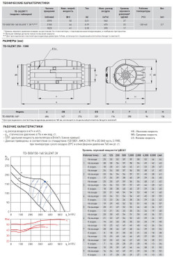 Канальный вентилятор Soler&Palau TD-Silent 500/150-160