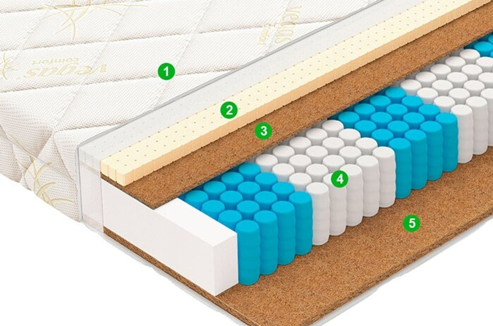 Матрас Vegas Bonus (RELAX)