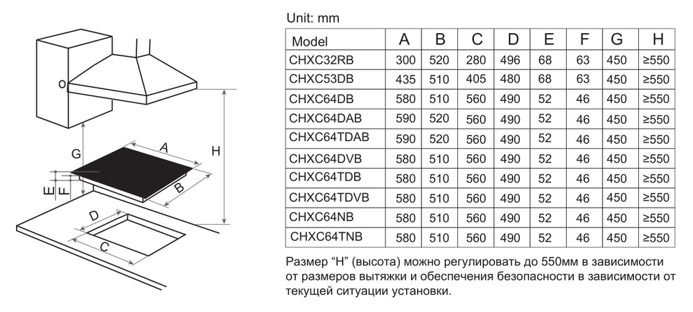Электрическая варочная панель Candy CHXC64TDB
