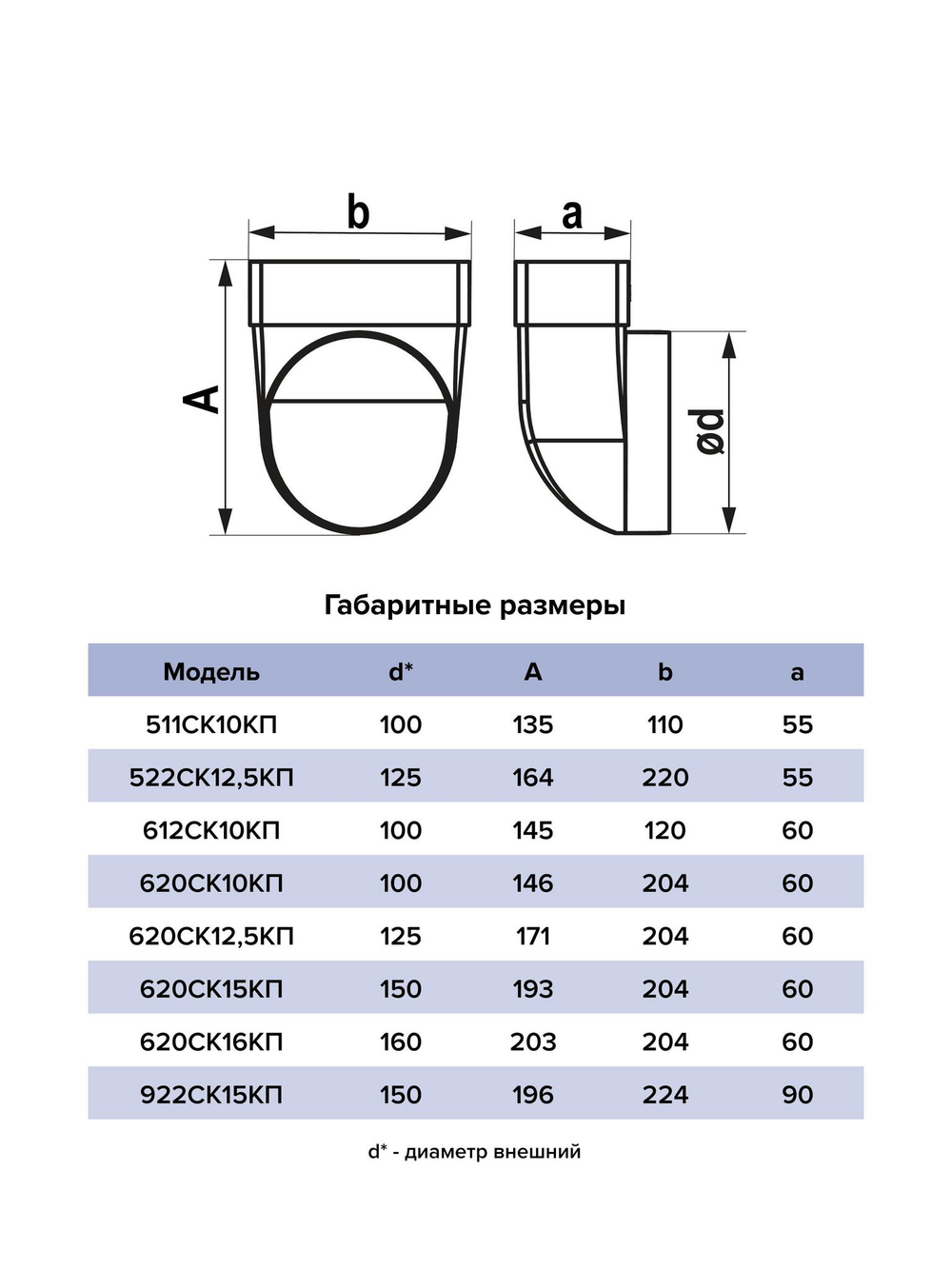 Переходник СККП D100 90° 60х120 пластик ERA