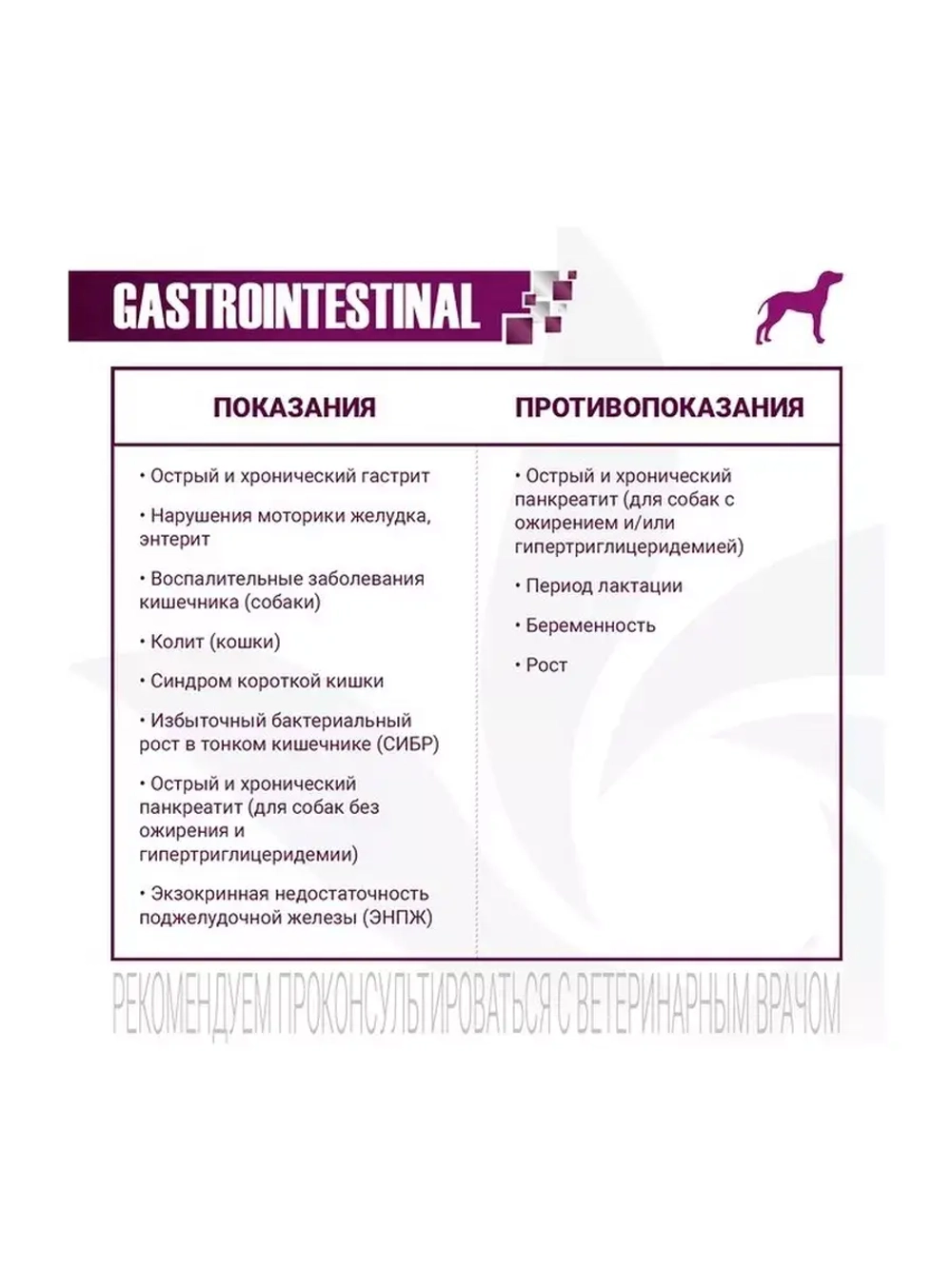 Monge (Монж Ветсолюшн Дог Гастро) VetSolution Dog Gastrointestinal сухой корм для собак ветеринарная диета 12 кг