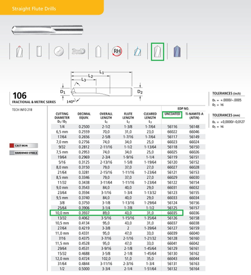 сверло тв. спл. SER 106М   10,0 мм  прямозубое