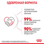 ROYAL CANIN (Роял Канин) Mother & Babycat Корм сухой для беременных и кормящих кошек; для котят от 1 до 4 месяцев и в период отъёма, 400 г