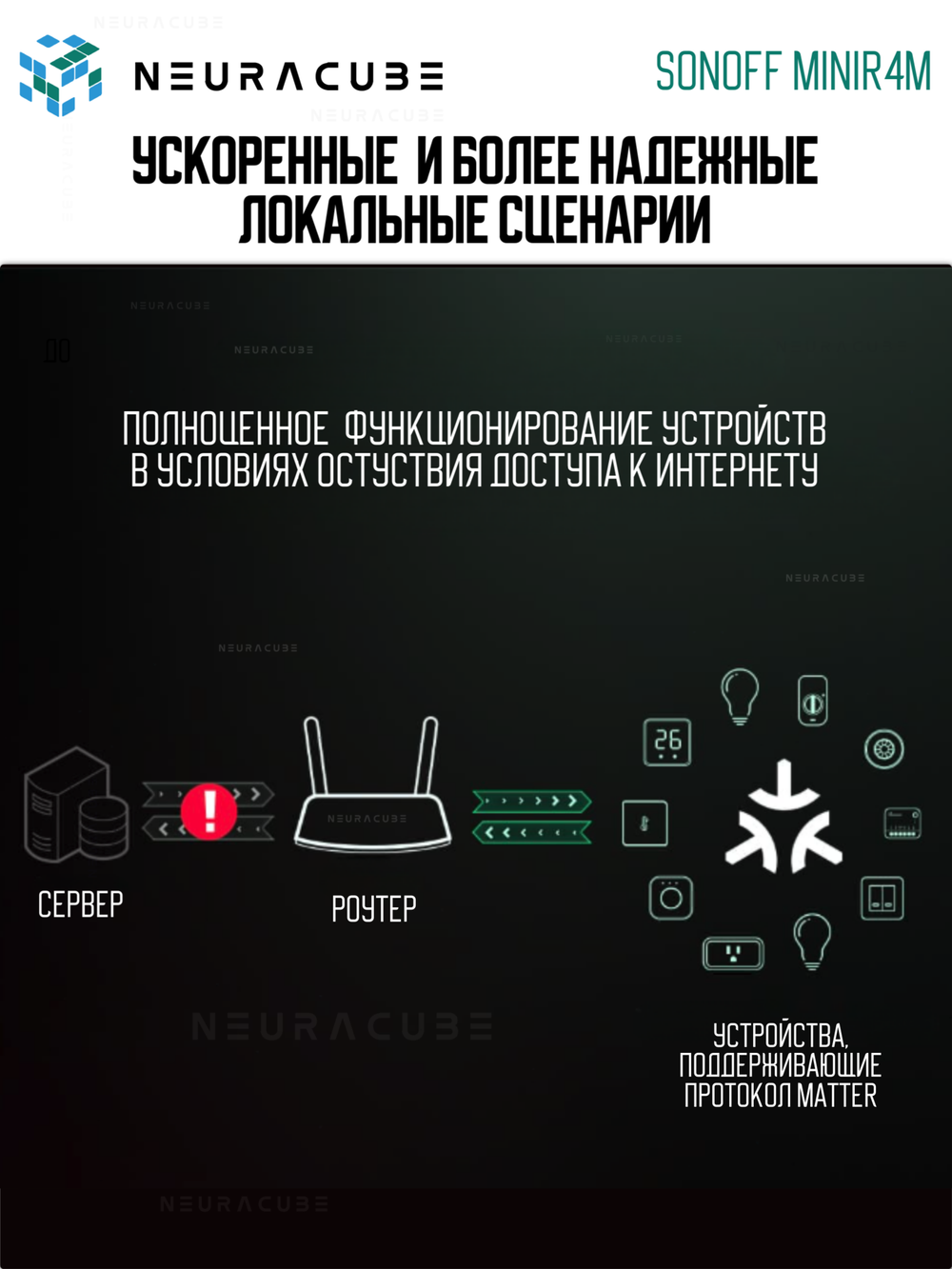 WiFi (Matter) реле Sonoff MINIR4M, 10А/2200Вт