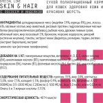 AJO (Айо) Cat Skin & Hair Сухой полнорационный корм для кошек здоровая кожа и красивая шерсть, 400 г