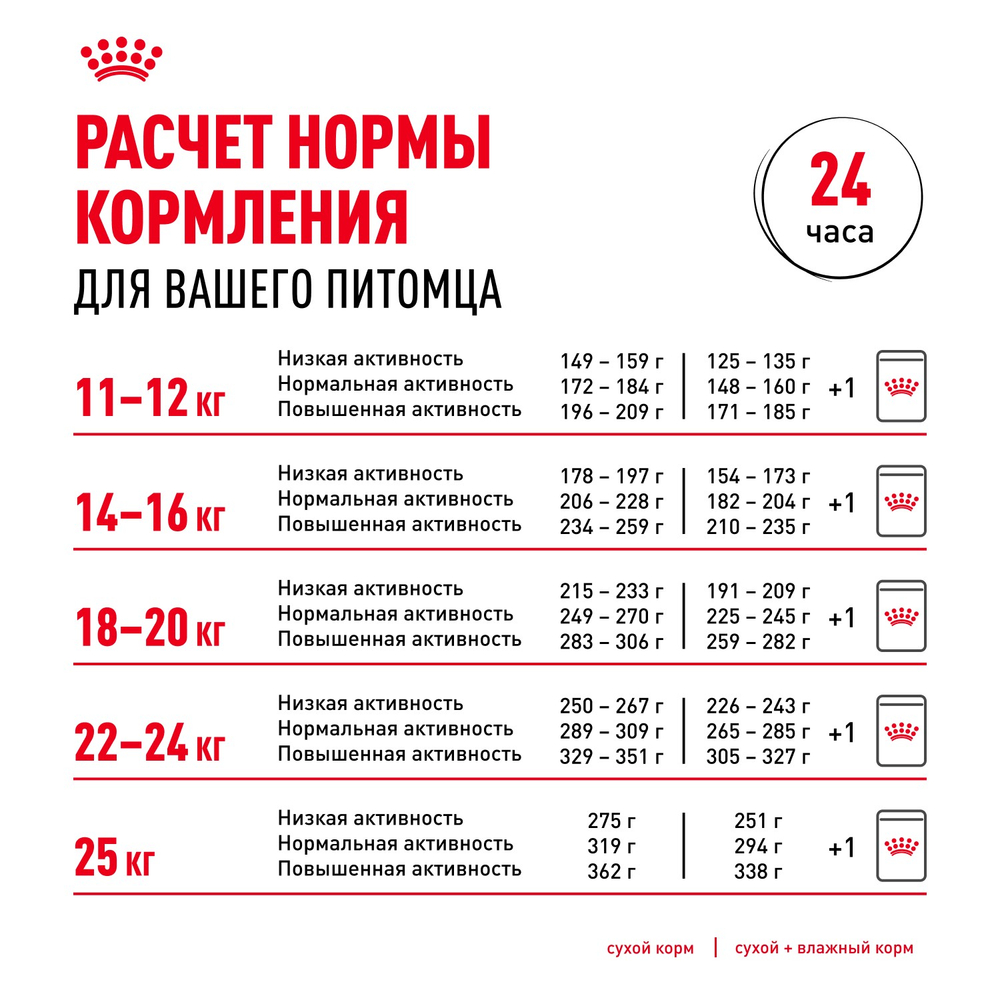 Royal Canin Medium Adult 7+ Медиум Эдалт Корм сухой для взрослых собак средних размеров от 7 лет и старше 4кг