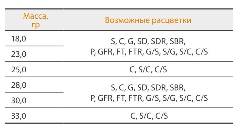 Блесна колеблющаяся для рыбалки Mister Cro КРОКОДИЛ