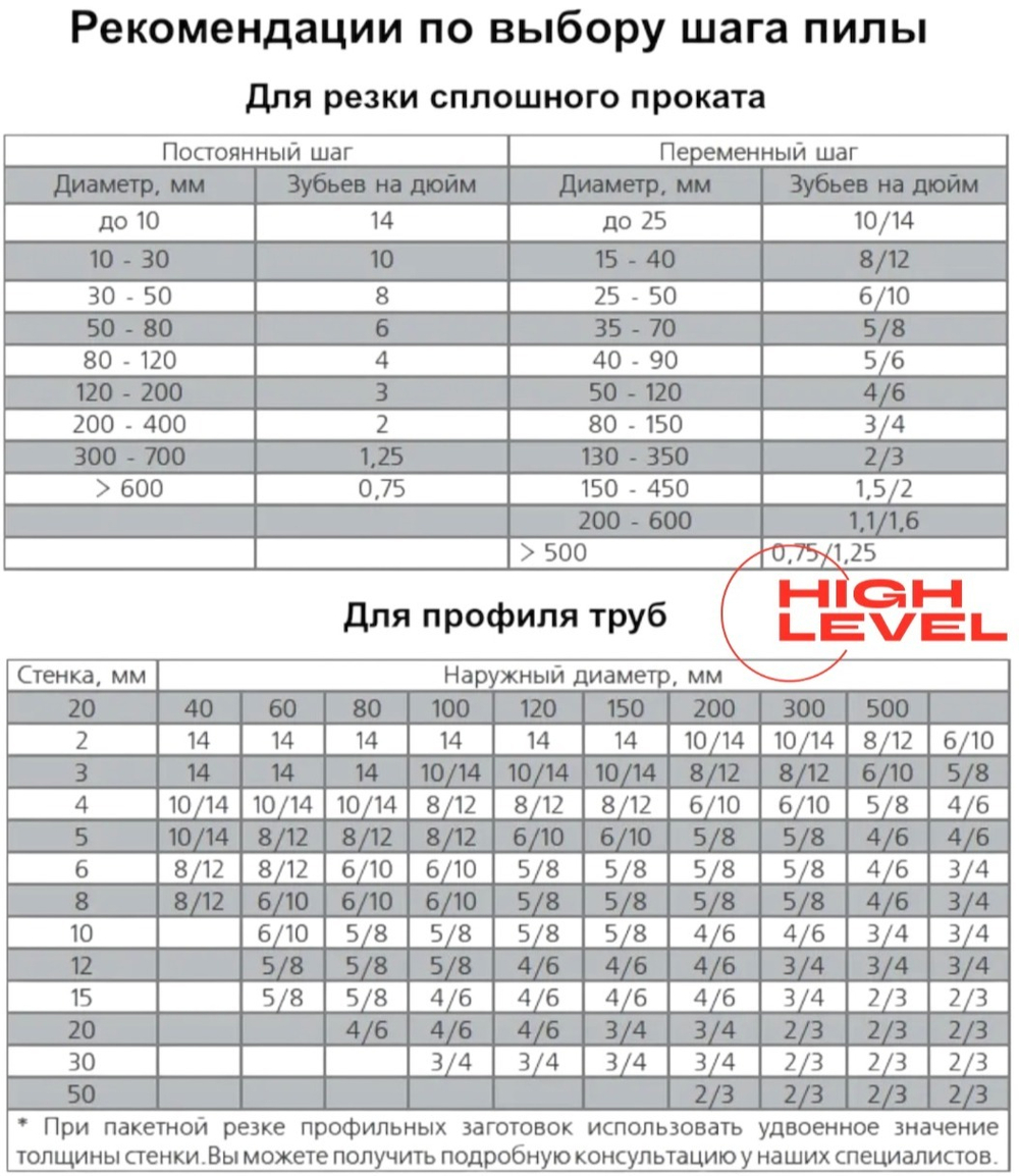 Полотно ленточное по металлу 27х0,9х2710 мм 8/12 tpi для PILOUS ARG 250
