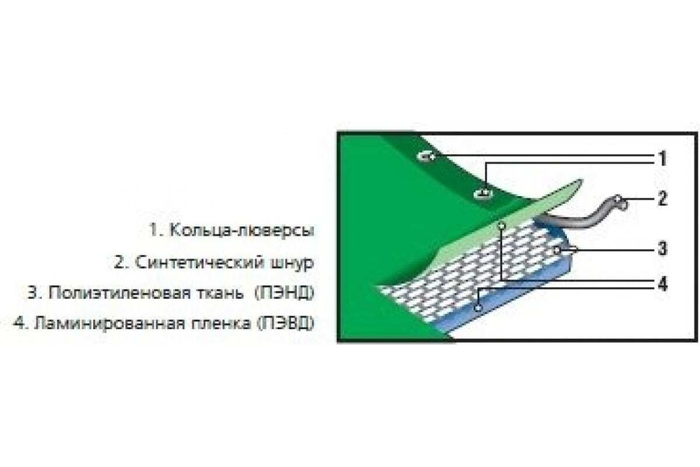 Универсальный тент-полотно 6х8 м STAYER PROFI 12562-06-08