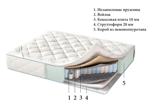Матрас Corretto Florentia оптом в Санкт-Петербурге