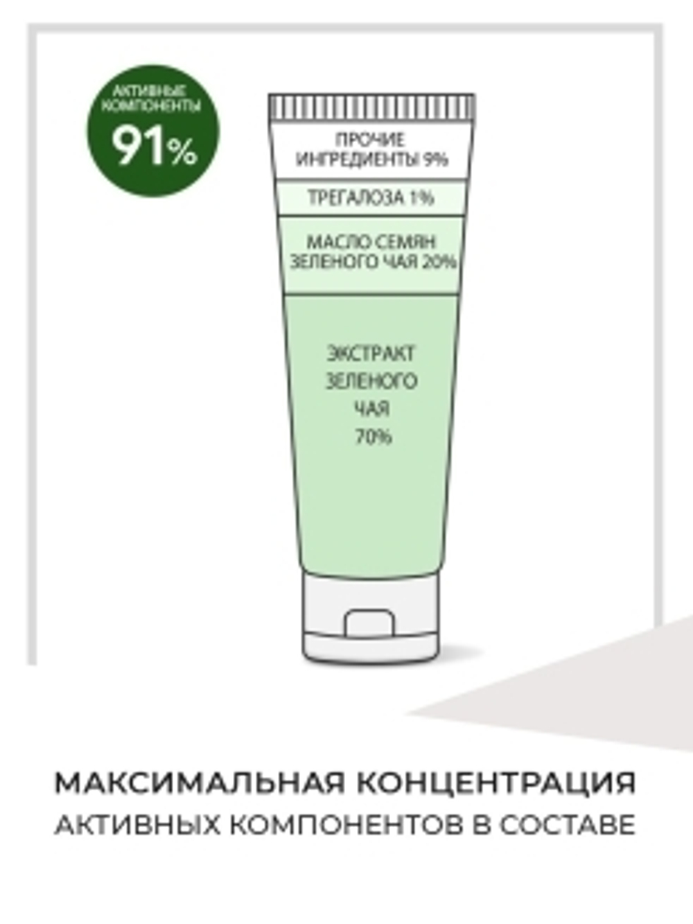 Крем с маслом семян зеленого чая Derma Factory Green Tea Seed Oil 20% Cream, 30 мл