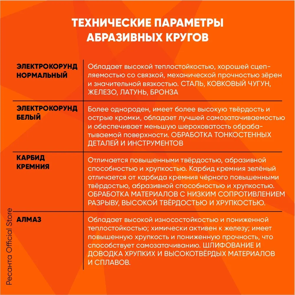 Точильный станок ТС-125/2950 Master Вихрь (150 Вт, круг 125мм)