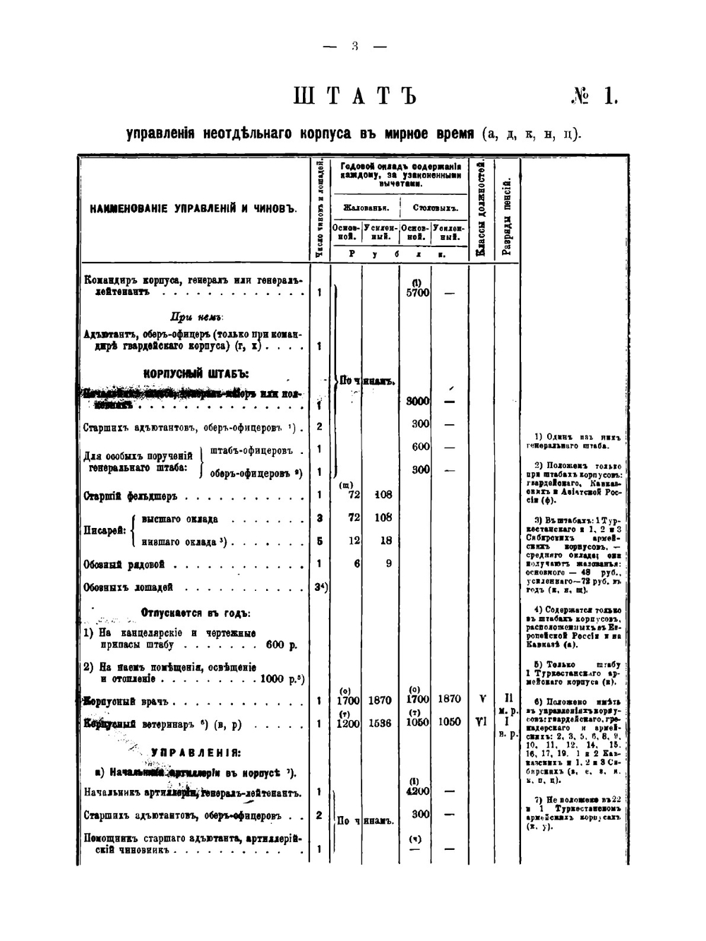 Свод штатов военно-сухопутнаго ведомства | Нет автора