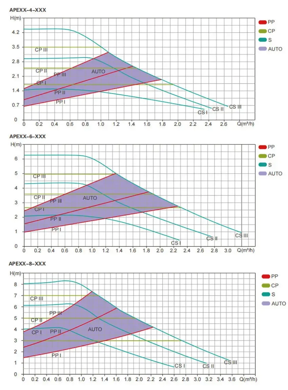 Циркуляционный насос серии APE, Shimge