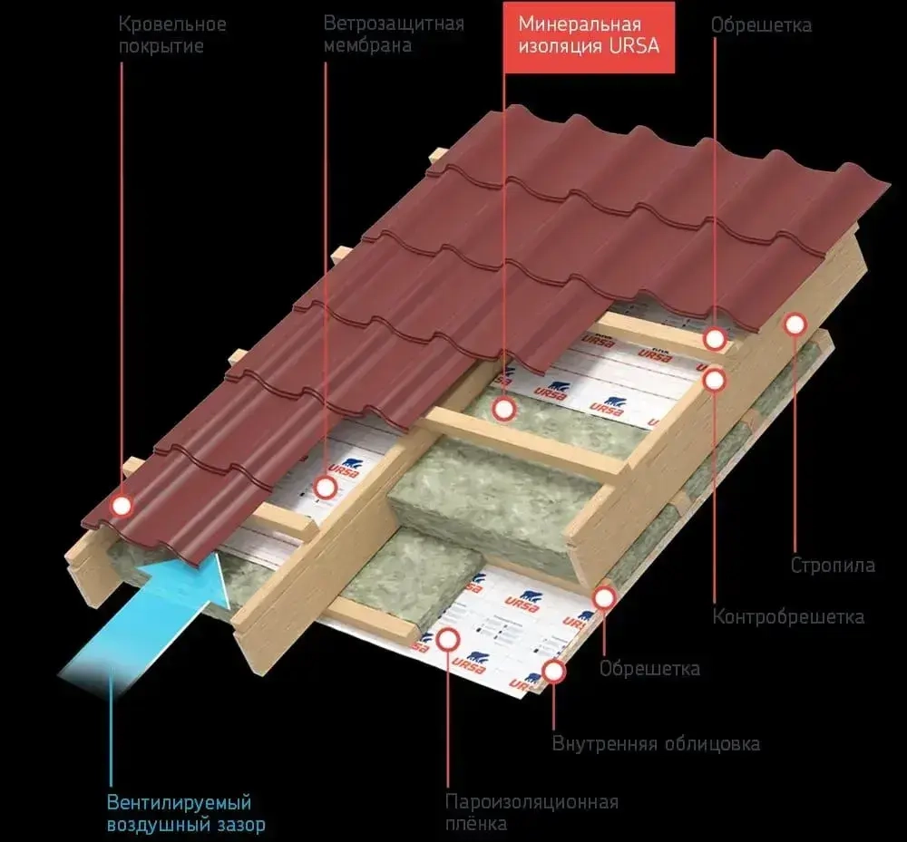 Утеплитель рулонный URSA Terra Стены и крыши 4000/1220/150 мм, 3 рулона, 14,64 м2, для утепления мансард, стен, скатных крыш