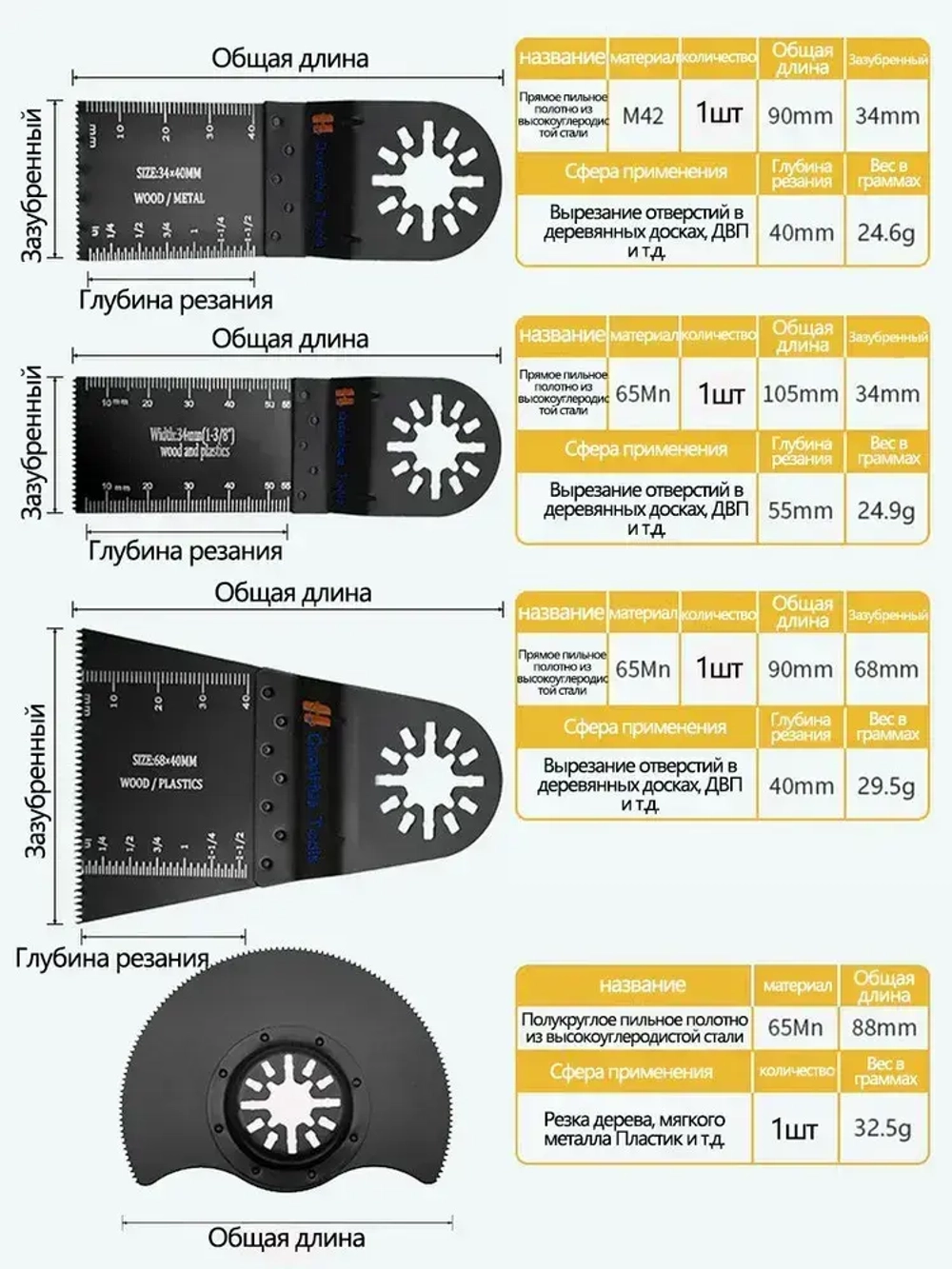 Насадки для реноватора комплект 6 шт
