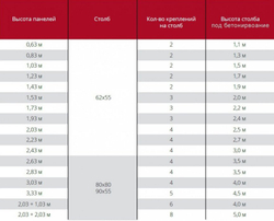 Панель PROFI пруток Ø 4.8-5мм, яч. 55x200, Ш2400мм (ГТЛ)