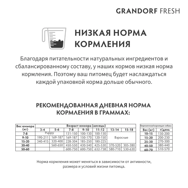 Сухой корм GRANDORF Fresh DOG JUNIOR Lamb&Sweet Potato для юниоров из свежего мяса ягненка с бататом