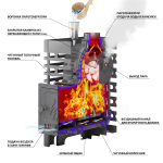 Печь для бани ASTON «Шторм 16» (ДТ-4С) б/в + ТУРБОПАР