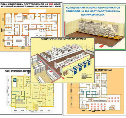 Плакаты ПРОФТЕХ "План организации пункта питания и подсобных помещений" (11 пл, винил, 70х100)