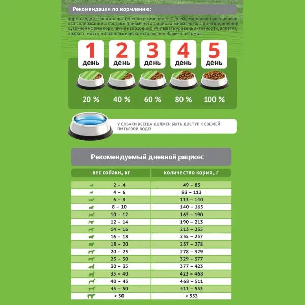 Сухой корм ProBalance Hypoallergenic для взрослых собак всех пород, гипоаллергенный