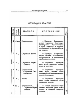 Матч В. Медкова — В. Бакуменко. на первенство СССР по шашкам в 1928 году | В.В. Медков; В.Н. Руссо