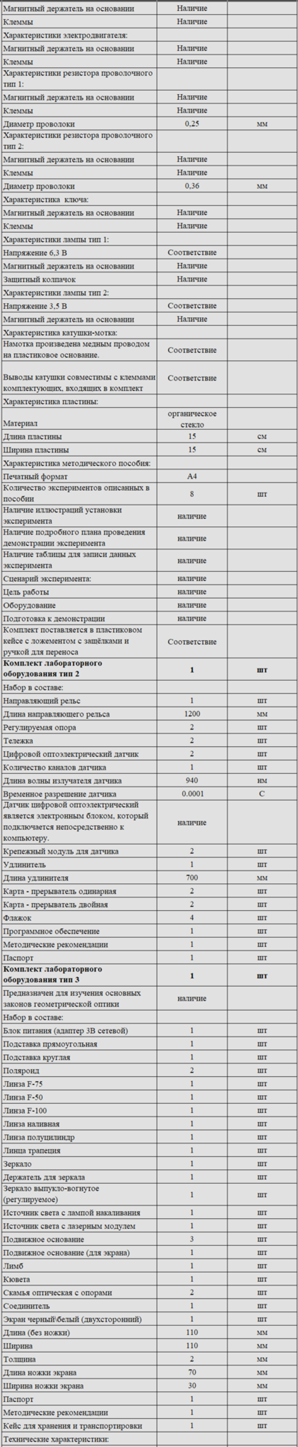 Комплект оборудования для кабинета физики для ученика (PolusLab)