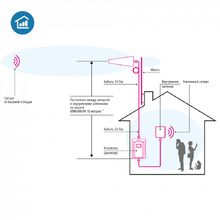 Комплект усиления связи ДалСВЯЗЬ DS-LT-1800/2100/2600-23C2 v.8775