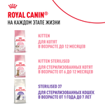 Royal Canin Kitten Sterilised Киттен Стерилайзд Корм сухой для стерилизованных котят с момента операции до 12 месяцев 3,5кг