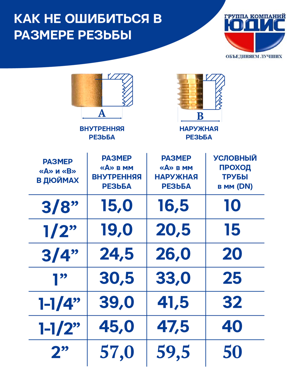 Уголок латун 1/2 Ш. х  3/4 Г.   ViEiR   (120/10шт)