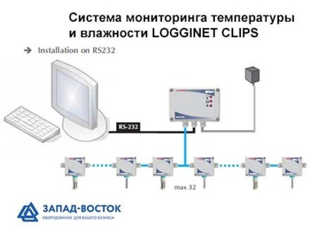 Система контроля измерений LOGGINET CLIPS