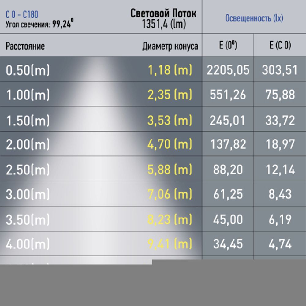 Магнитный трековый светильник ЭРА TRM20-1-60-15W4K-B для системы NOVA 60см 48V 15Вт 4000К заливающий свет черный