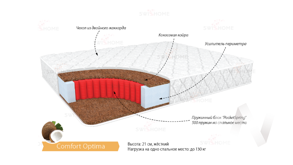 Матрас Комфорт Оптима
