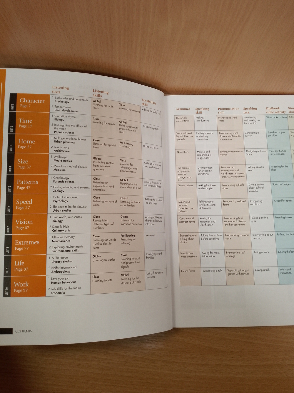 Skillful Level 1 Listening and Speaking Student's Book & Digibook