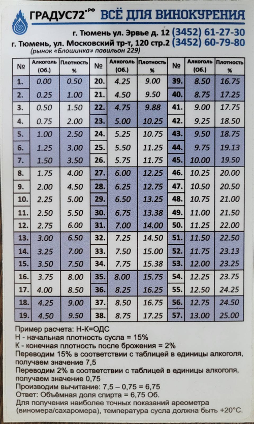 Наклейка таблица плотности