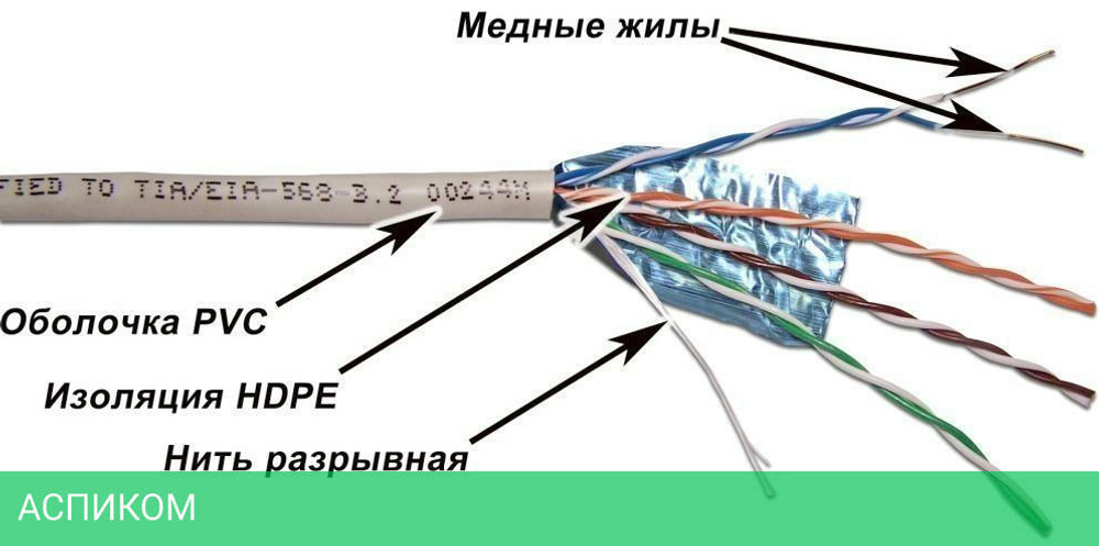 Кабель витая пара TWT TWT-5EFTP-XS 305м черный