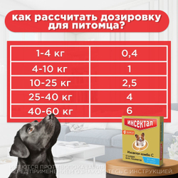 Капли на холку от клещей, блох и гельминтов для собак от 1-4 кг Инсектал комбо С (Neoterica), 1 пипетка Фипронил/Моксидектин