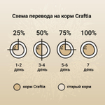 Корм для собак Craftia Natura, 640 г, утка с фазаном
