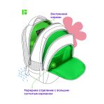 Рюкзак Berlingo Comfort "Mega City" 38*27*18см, 3 отделения, 3 кармана, эргономичная спинка