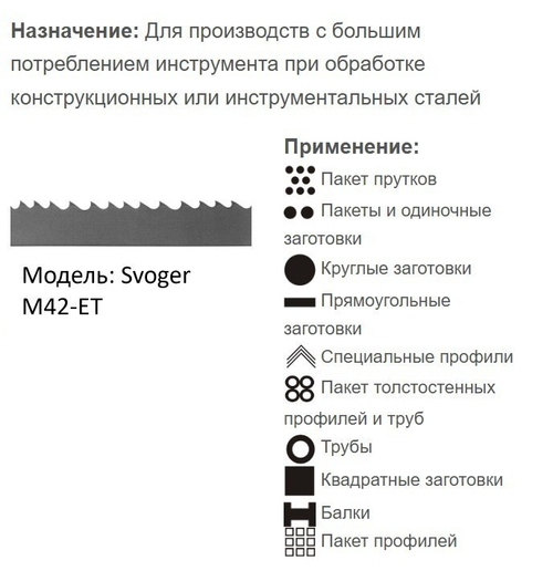 Биметаллическая ленточная пила по металлу SVOGER M42 EU с покрытием