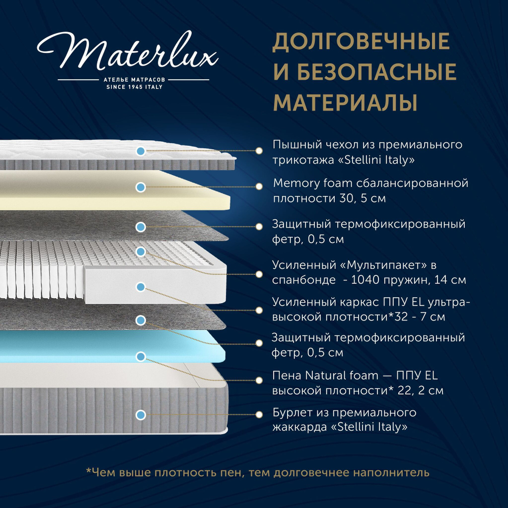 Матрас ROYAL DUO ORTHOMEMORY 140x200