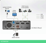 Переключатель Aten UC3022 CamLive PRO UVC (UC3022-AT-G)
