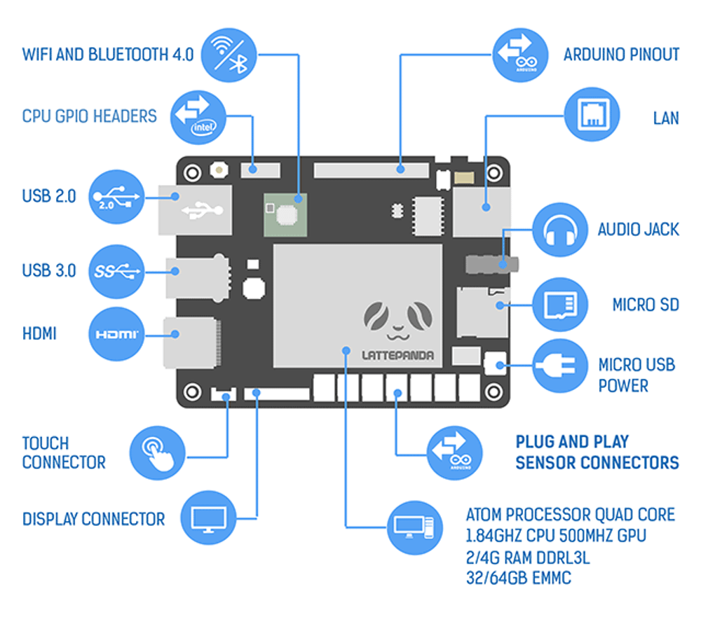 Микрокомпьютер LattePanda 2G/32G