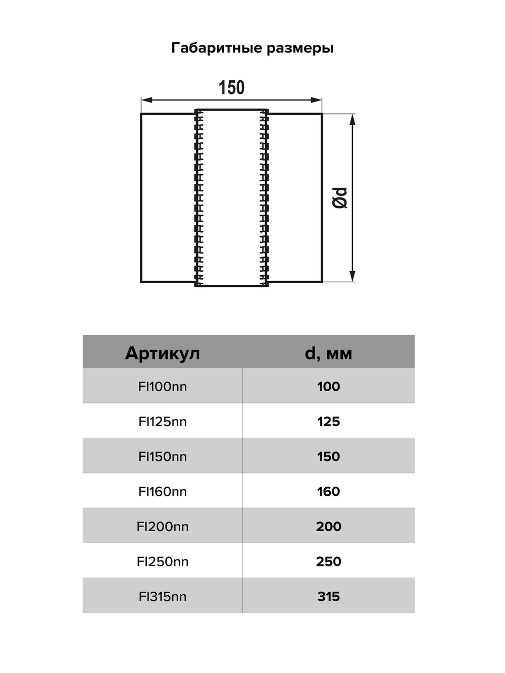 Соединитель FI D150 оцинк.сталь ERA PRO