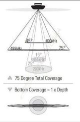 Картплоттер-эхолот Humminbird 788cxi HD Combo DI