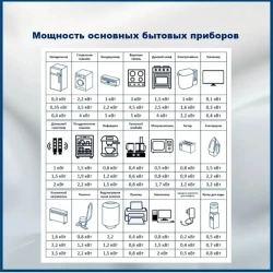 C-TECH Силовой кабель ВВГ-Пнг(A) 3 x 2.5 мм², 100 м, 11000 г
