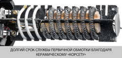 ЗУБР 1600 Вт, технический фен (ФТ-1600)